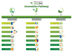 Illustration Design by Kings Bishop Design for Project Green Spark | Design: #1857367