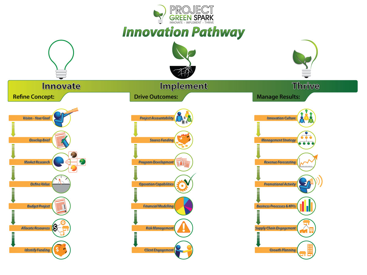 Illustration Design by Kings Bishop Design for Project Green Spark | Design #1861194