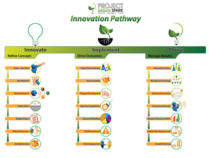 Illustration Design by Kings Bishop Design for Project Green Spark | Design: #1861194