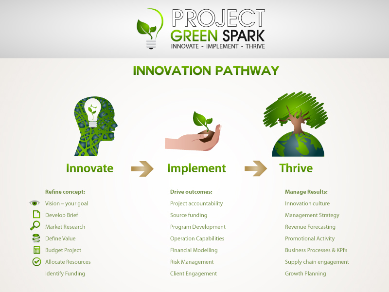 Illustration Design by artistraman for Project Green Spark | Design #1864038