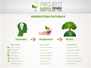 Illustration of business process for corporate demonstration | Diseño Con Ilustración por artistraman