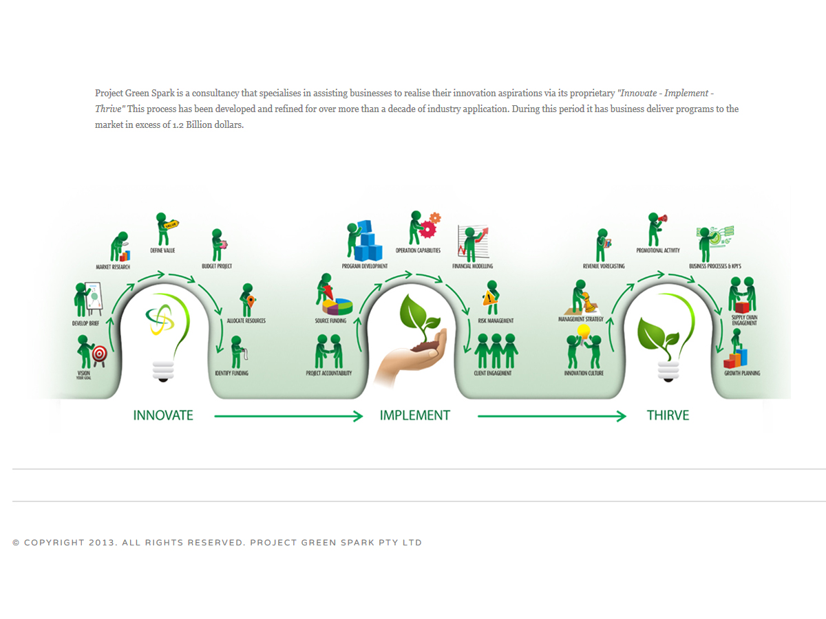 Design Illustration par Voltage Gated pour Project Green Spark | Design #1871907