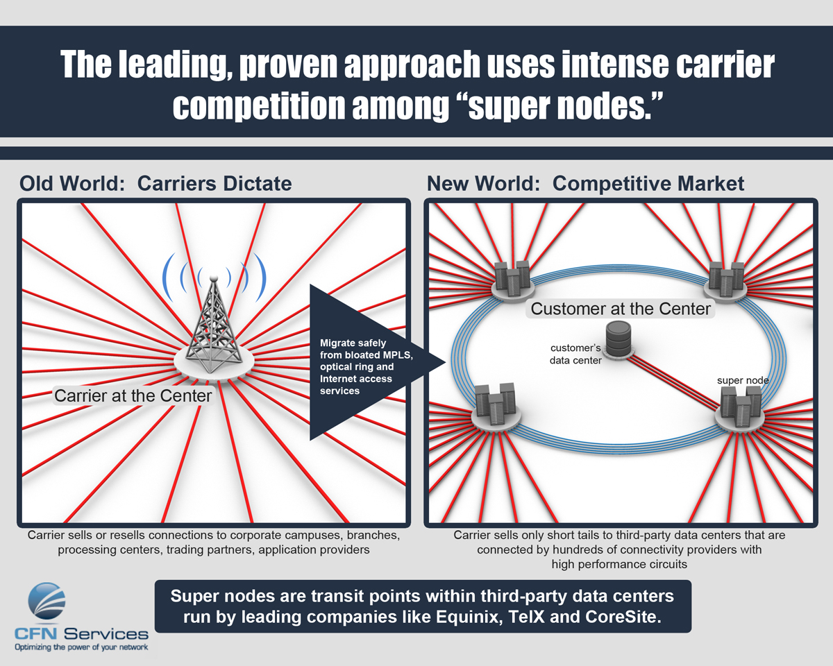 Infografik-Design von Aashish für CFN Services | Design #1944951