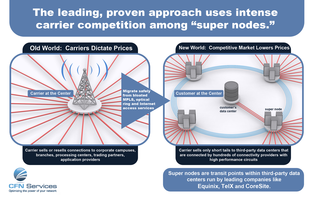 Infografik-Design von Aashish für CFN Services | Design #1945626