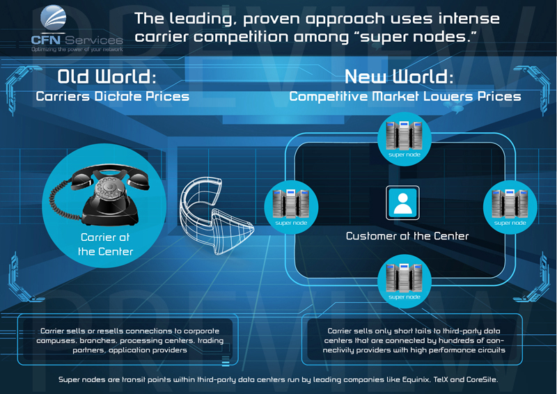 Infographic Design by Alaya for CFN Services | Design #1929986