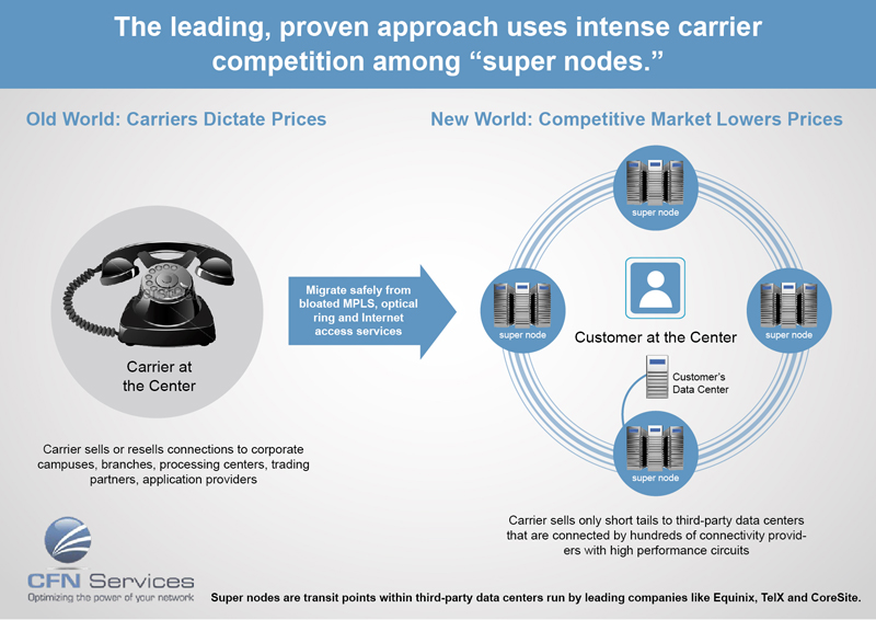 Infografik-Design von Alaya für CFN Services | Design #1930531