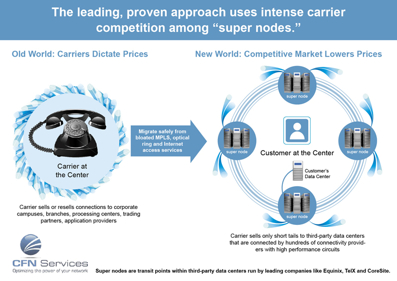 Infografik-Design von Alaya für CFN Services | Design #1934027