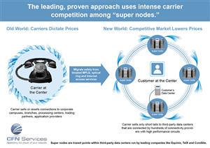 Infographic Design by Alaya for CFN Services | Design: #1934027