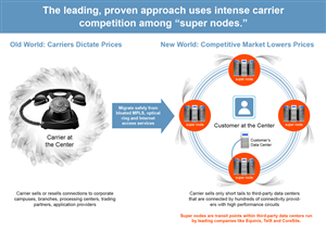 Infographic Design by Alaya for CFN Services | Design: #1934491