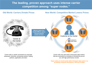 Infographic Design by Alaya for CFN Services | Design: #1934682