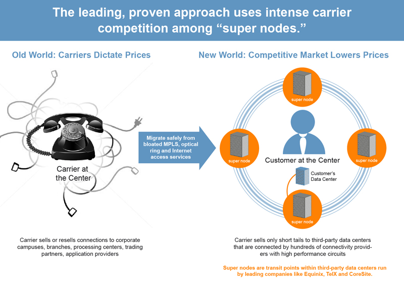 Infografik-Design von Alaya für CFN Services | Design #1936830