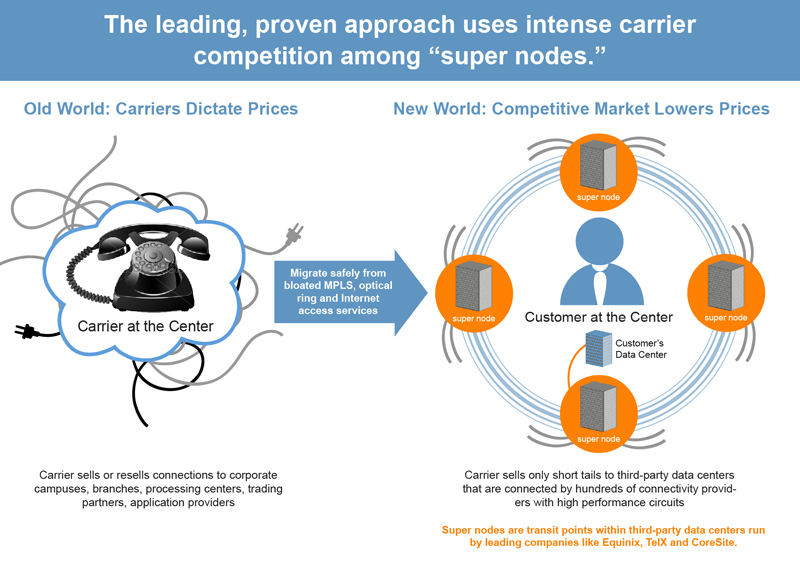 Infografik-Design von Alaya für CFN Services | Design #1936980