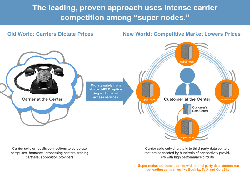Infografik-Design von Alaya für CFN Services | Design #1937043