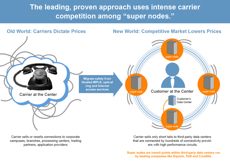 Infografik-Design von Alaya für CFN Services | Design #1937044