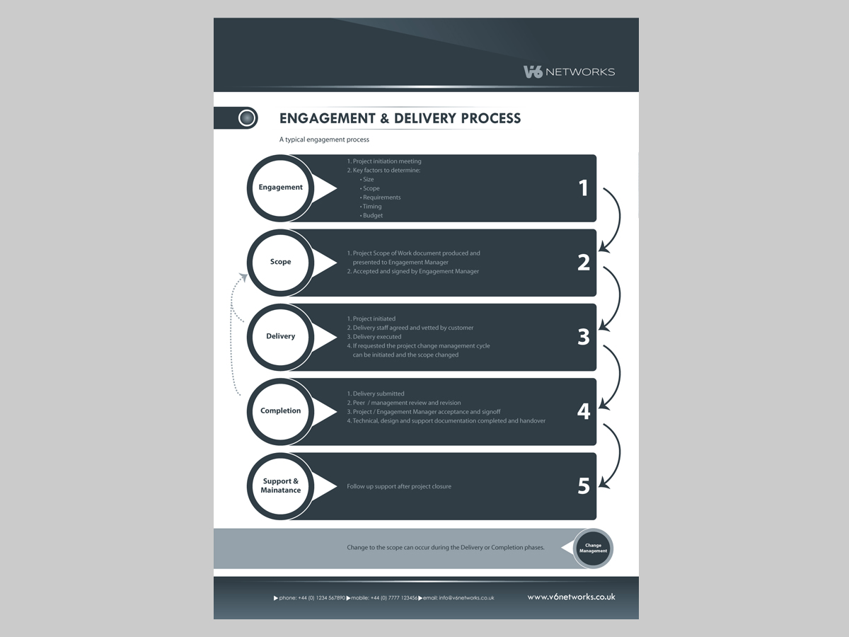 Brochure Design by Dedy Christian for this project | Design #385128