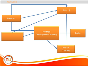 Design de PowerPoint par sigitarrin pour ce projet | Design : #1887944
