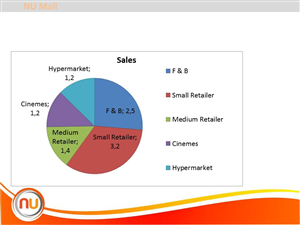 PowerPoint Design by sigitarrin for this project | Design: #1887957