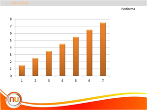 PowerPoint Design by sigitarrin for this project | Design: #1887962