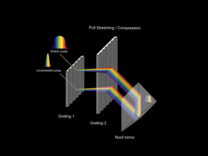 Illustration Design by aneskayirt for Ibsen Photonics | Design: #7395921