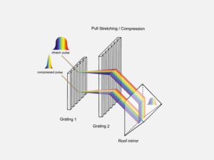 Illustration Design by aneskayirt for Ibsen Photonics | Design: #7395922