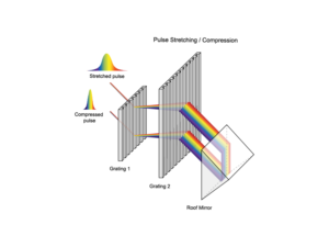 Illustration Design by aneskayirt for Ibsen Photonics | Design: #7424040