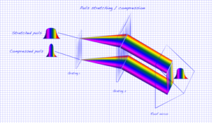 Illustration-Design von grafoskop für Ibsen Photonics | Design: #7409280