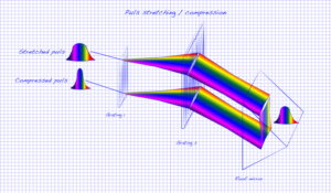 Illustration-Design von grafoskop für Ibsen Photonics | Design: #7409530
