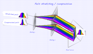 Illustration-Design von grafoskop für Ibsen Photonics | Design: #7409533