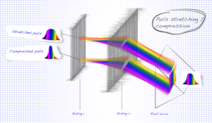 Illustration-Design von grafoskop für Ibsen Photonics | Design: #7410157