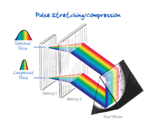 Illustration-Design von Jozbel für Ibsen Photonics | Design: #7407465