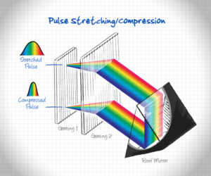 Illustration-Design von Jozbel für Ibsen Photonics | Design: #7407466