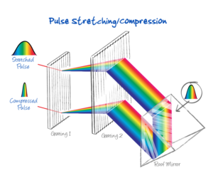 Illustration-Design von Jozbel für Ibsen Photonics | Design: #7408987