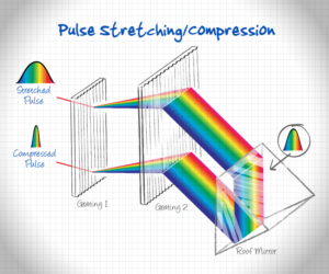 Illustration-Design von Jozbel für Ibsen Photonics | Design: #7413428