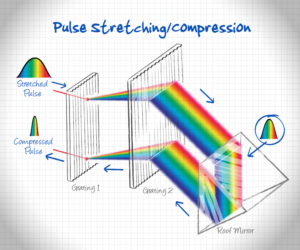 Illustration-Design von Jozbel für Ibsen Photonics | Design: #7413454