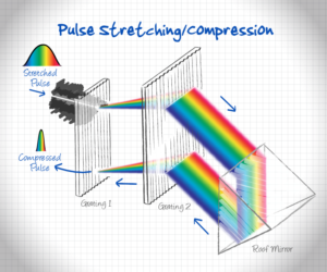 Illustration-Design von Jozbel für Ibsen Photonics | Design: #7415061