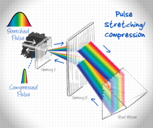 Illustration-Design von Jozbel für Ibsen Photonics | Design: #7415619