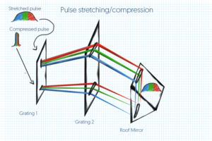 Illustration-Design von zac.johnsonf für Ibsen Photonics | Design: #7413132