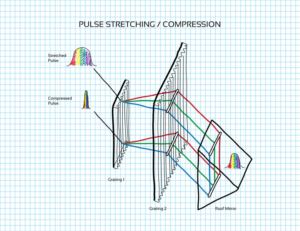 Illustration-Design von Frambit Illustration für Ibsen Photonics | Design: #7479341