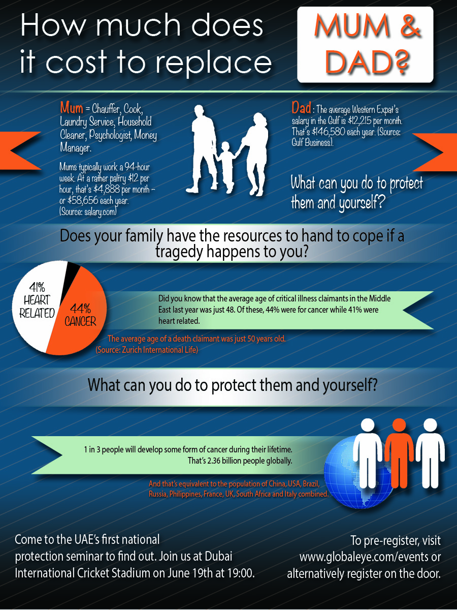 Infographic Design by landis_ware for this project | Design #1865883