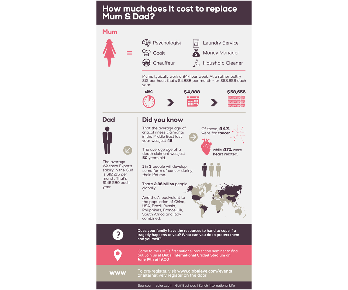 Diseño Infográfico por HXeight para este proyecto | Diseño #1877290