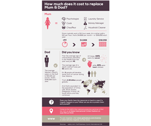 Infographic Design by HXeight for this project | Design #1877290