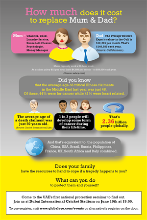 Infographic Design by Rogério Silva for this project | Design #1865616