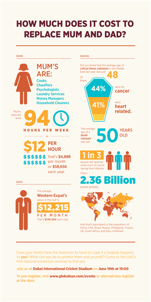 Infographic Design by alison for this project | Design: #1870790