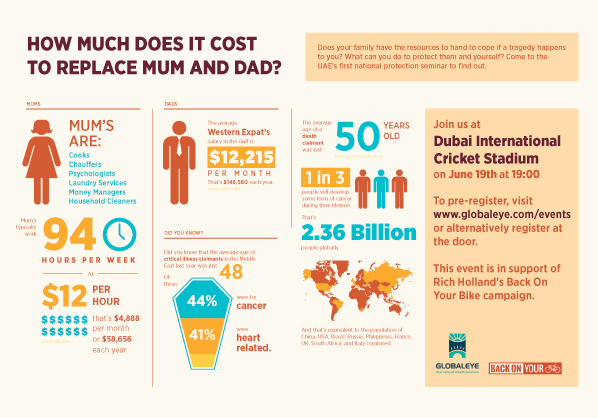 Infographic Design by alison for this project | Design #1874845