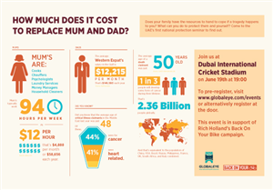 Infographic Design by alison for this project | Design: #1874845