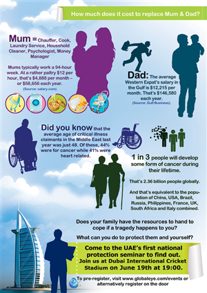 Infographic Design by amagodesign.com for this project | Design: #1870468