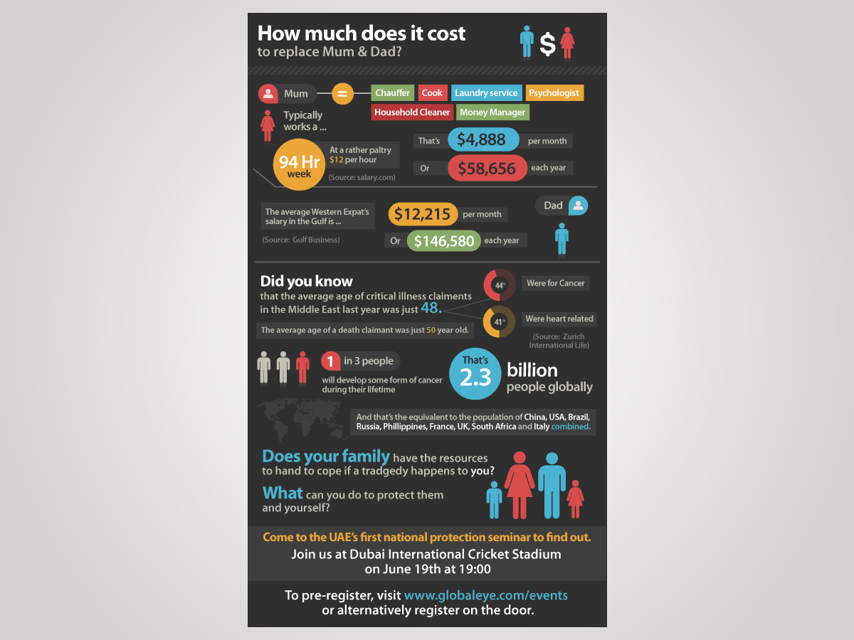 Infographic Design by tapstudio for this project | Design #1864913