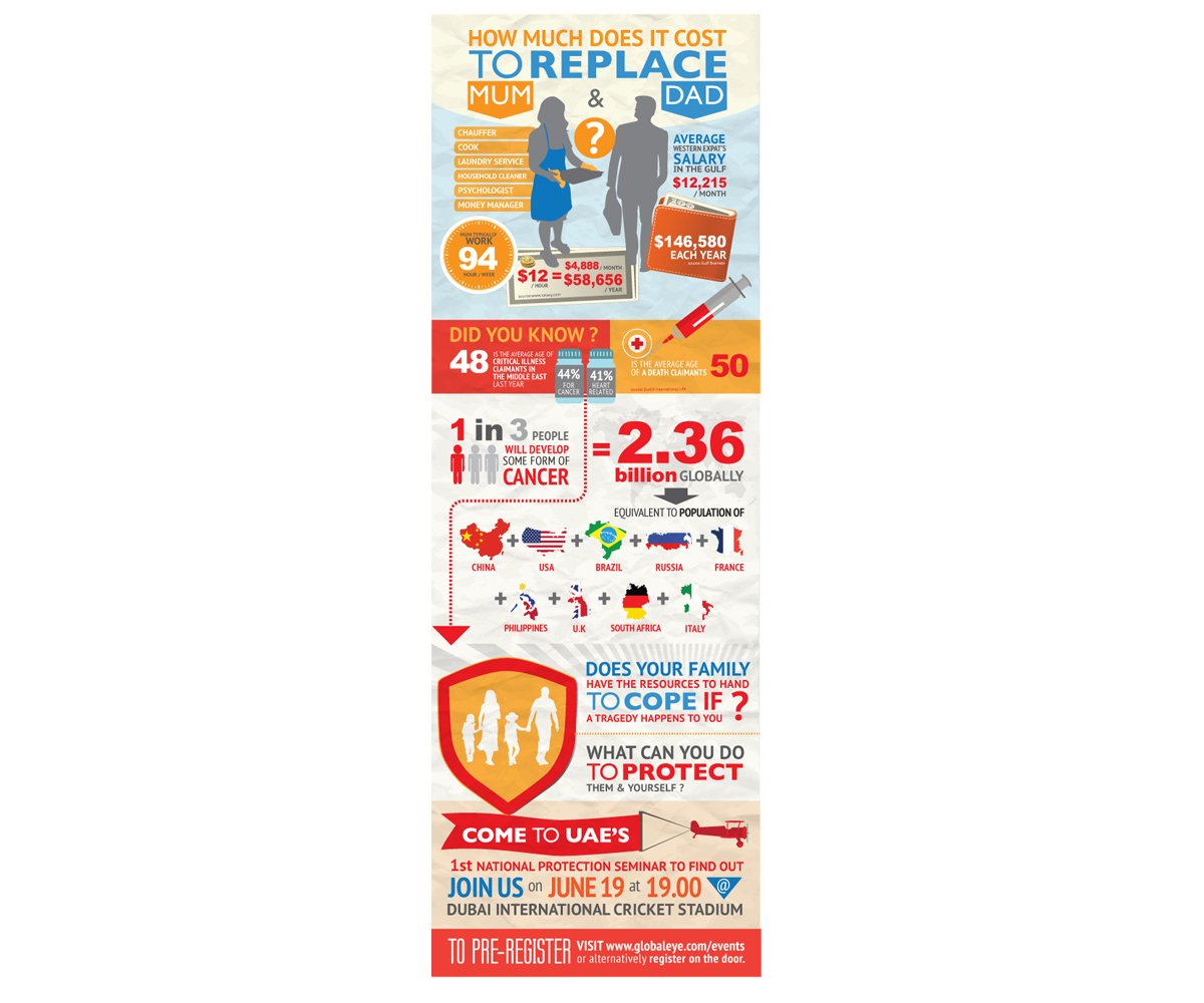 Infographic Design by NoirBlanc for this project | Design #1873634