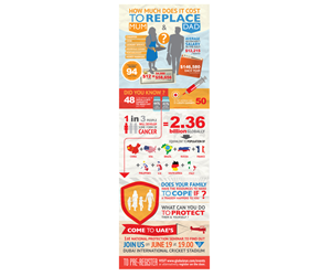 Infographic Design by NoirBlanc