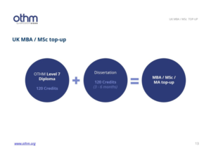 Design de Papeterie par neus pour THE ORGANISATION FOR TOURISM & HOSPITALITY MANAGEMENT | Design : #7423562